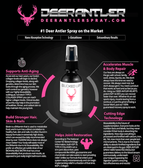 Bucked Up Deer Antler Velvet Extract Spray - Premium Muscle Builder from Bucked Up - Just $39.95! Shop now at Nutrition Central