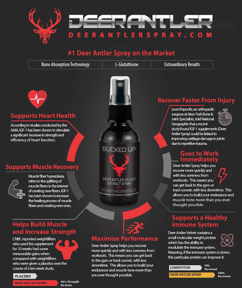 Bucked Up Deer Antler Velvet Extract Spray - Premium Muscle Builder from Bucked Up - Just $39.95! Shop now at Nutrition Central