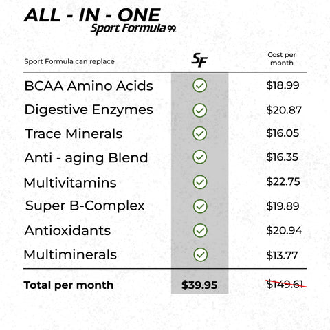 Powder Vitamin - Capsules No Flavoring