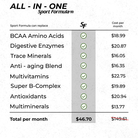 Powder Multivitamin - Packets Orange Burst