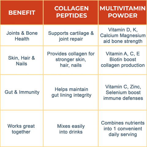 Powder Multivitamin Tub - Orange Burst