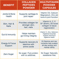 Powder Vitamin - Capsules No Flavoring