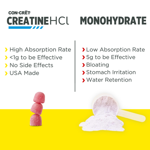 Con-Cret Creatine HCl Gummies - Premium Creatine from CON-CRET - Just $29.99! Shop now at Nutrition Central